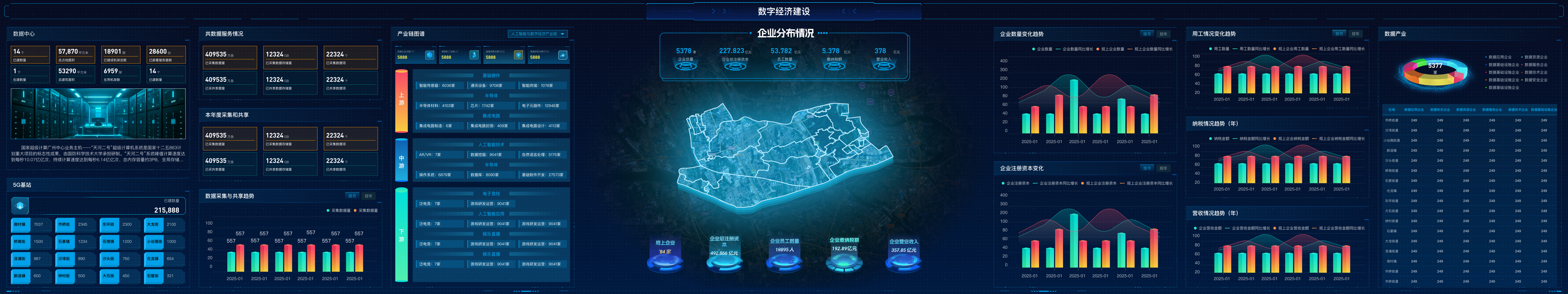 数字经济建设看板