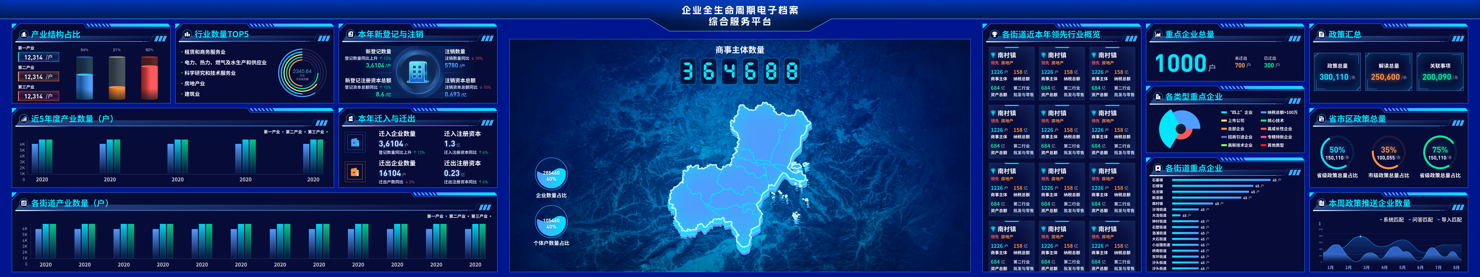 禺智管大屏数据